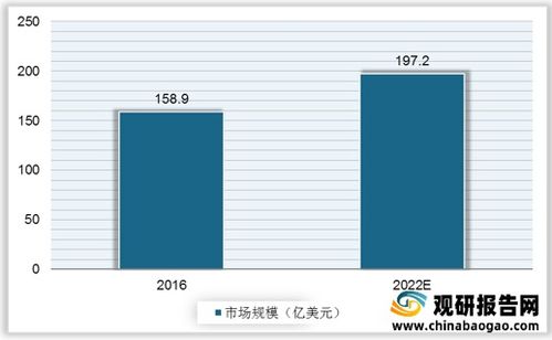 2021年中國WiFi芯片行業(yè)分析報告 行業(yè)運(yùn)營現(xiàn)狀與投資前景預(yù)測